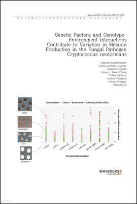 Genetic Factors and Genotype-Environment Interactions Contribute to Variation in Melanin Production in the Fungal Pathogen Cryptococcus neoformans