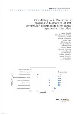 Circulating miR-30a-5p as a prognostic biomarker of left ventricular dysfunction after acute myocardial infarction