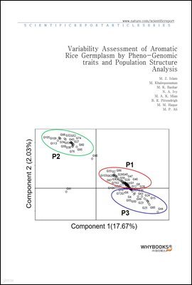 Variability Assessment of Aromatic Rice Germplasm by Pheno-Genomic traits and Population Structure Analysis