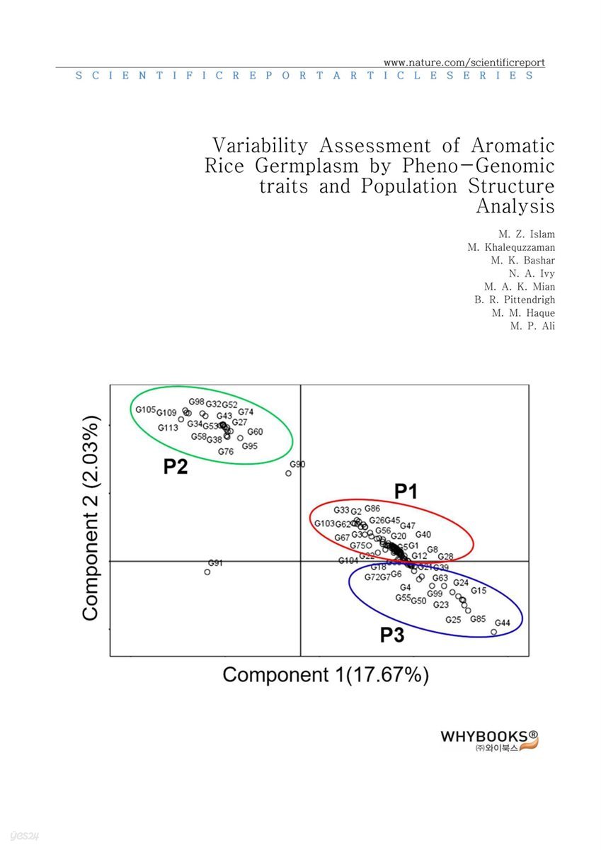 Variability Assessment of Aromatic Rice Germplasm by Pheno-Genomic traits and Population Structure Analysis