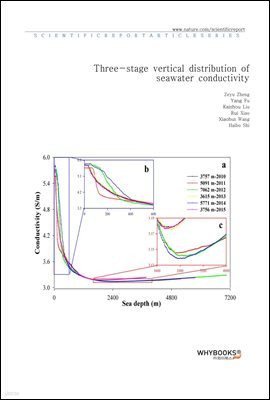 Three-stage vertical distribution of seawater conductivity