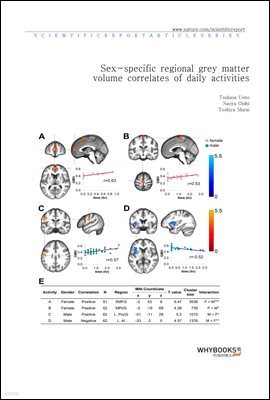 Sex-specific regional grey matter volume correlates of daily activities