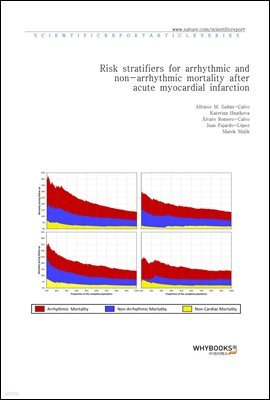 Risk stratifiers for arrhythmic and non-arrhythmic mortality after acute myocardial infarction