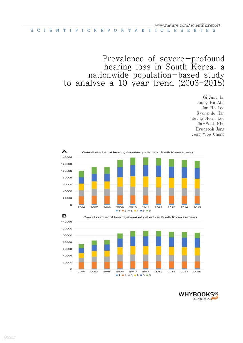 Prevalence of severe-profound hearing loss in South Korea a nationwide population-based study to analyse a 10-year trend (2006?2015)