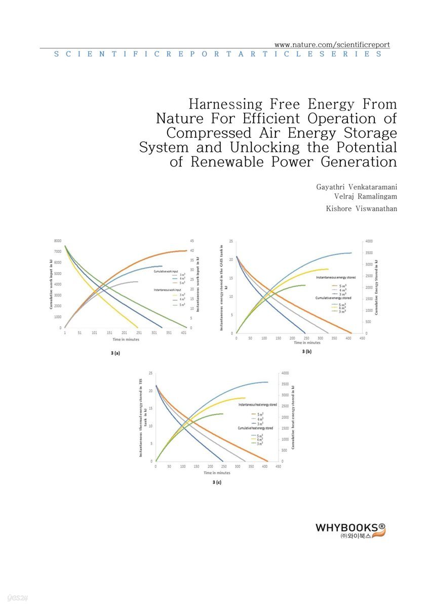 Harnessing Free Energy From Nature For Efficient Operation of Compressed Air Energy Storage System and Unlocking the Potential of Renewable Power Generation