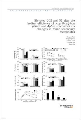 Elevated CO2 and O3 alter the feeding efficiency of Acyrthosiphon pisum and Aphis craccivora via changes in foliar secondary metabolites