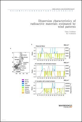 Dispersion characteristics of radioactive materials estimated by wind patterns