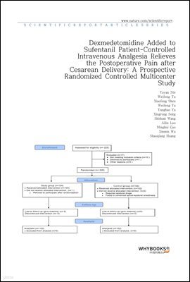 Dexmedetomidine Added to Sufentanil Patient-Controlled Intravenous Analgesia Relieves the Postoperative Pain after Cesarean Delivery A Prospective Randomized Controlled Multicenter Study