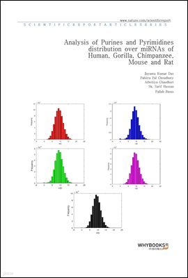 Analysis of Purines and Pyrimidines distribution over miRNAs of Human, Gorilla, Chimpanzee, Mouse and Rat