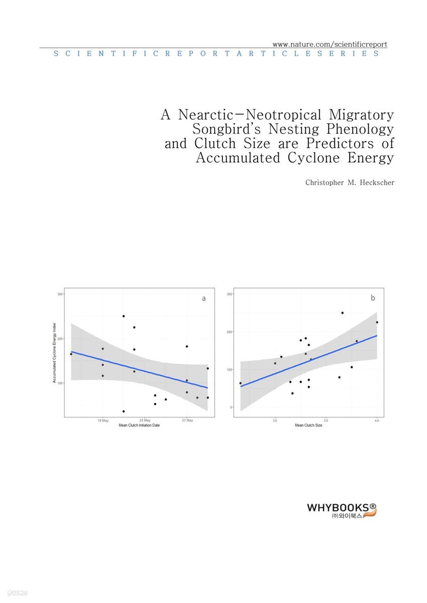 A Nearctic-Neotropical Migratory Songbird’s Nesting Phenology and Clutch Size are Predictors of Accumulated Cyclone Energy