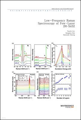 Low-Frequency Raman Spectroscopy of Few-Layer 2H-SnS2