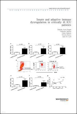 Innate and adaptive immune dysregulation in critically ill ICU patients