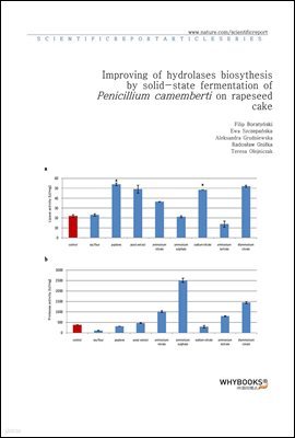 Improving of hydrolases biosythesis by solid-state fermentation of Penicillium camemberti on rapeseed cake