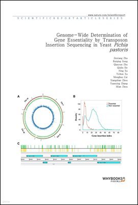 Genome-Wide Determination of Gene Essentiality by Transposon Insertion Sequencing in Yeast Pichia pastoris