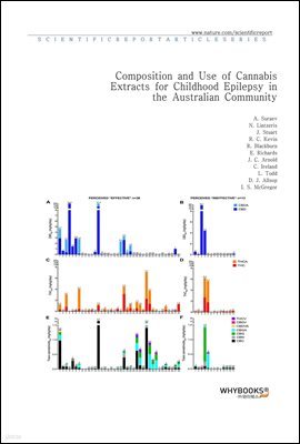 Composition and Use of Cannabis Extracts for Childhood Epilepsy in the Australian Community