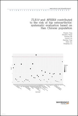 TLR10 and NFKBIA contributed to the risk of hip osteoarthritis systematic evaluation based on Han Chinese population