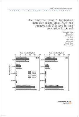 One-time root-zone N fertilization increases maize yield, NUE and reduces soil N losses in lime concretion black soil