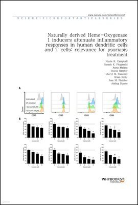 Naturally derived Heme-Oxygenase 1 inducers attenuate inflammatory responses in human dendritic cells and T cells relevance for psoriasis treatment