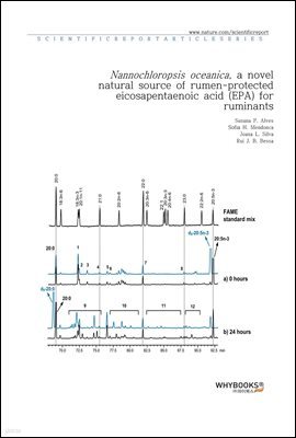 Nannochloropsis oceanica, a novel natural source of rumen-protected eicosapentaenoic acid (EPA) for ruminants