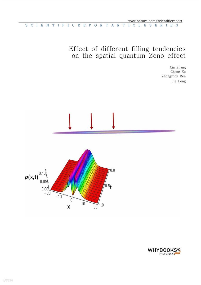 Effect of different filling tendencies on the spatial quantum Zeno effect