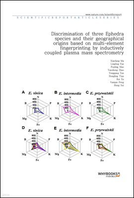 Discrimination of three Ephedra species and their geographical origins based on multi-element fingerprinting by inductively coupled plasma mass spectrometry