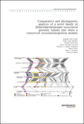 Comparative and phylogenetic analysis of a novel family of Enterobacteriaceae-associated genomic islands that share a conserved excisionintegration module