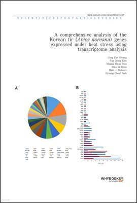 A comprehensive analysis of the Korean fir (Abies koreana) genes expressed under heat stress using transcriptome analysis