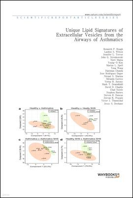 Unique Lipid Signatures of Extracellular Vesicles from the Airways of Asthmatics