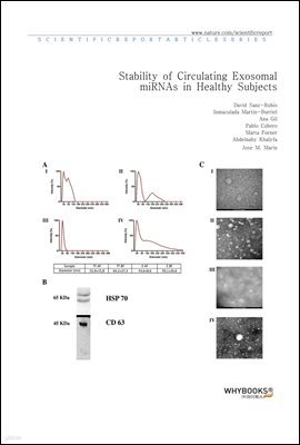 Stability of Circulating Exosomal miRNAs in Healthy Subjects