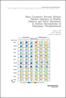 Mass Cytometry Reveals Distinct Platelet Subtypes in Healthy Subjects and Novel Alterations in Surface Glycoproteins in Glanzmann Thrombasthenia