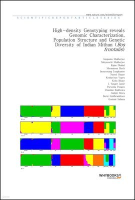 High-density Genotyping reveals Genomic Characterization, Population Structure and Genetic Diversity of Indian Mithun