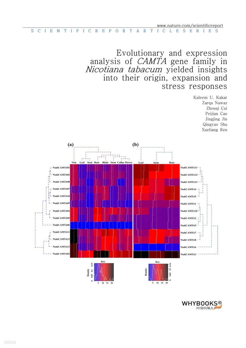 Evolutionary and expression analysis of CAMTA gene family in Nicotiana tabacum yielded insights into their origin, expansion and stress responses