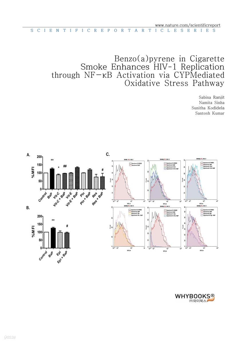 Benzo(a)pyrene in Cigarette Smoke Enhances HIV-1 Replication through NF-κB Activation via CYP-Mediated Oxidative Stress Pathway