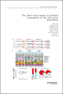 The short-term impact of probiotic consumption on the oral cavity microbiome