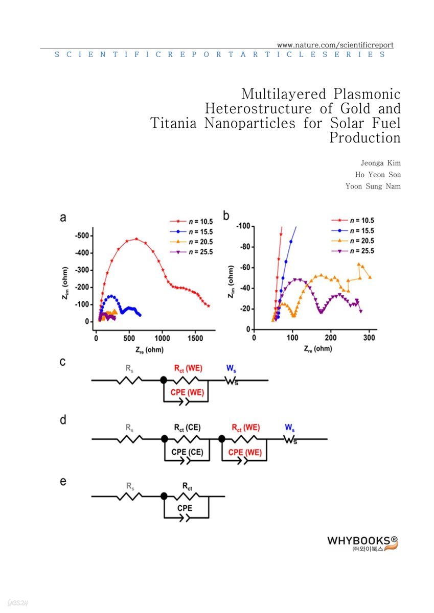 Multilayered Plasmonic Heterostructure of Gold and Titania Nanoparticles for Solar Fuel Production