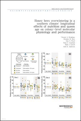 Honey bees overwintering in a southern climate longitudinal effects of nutrition and queen age on colony-level molecular physiology and performance