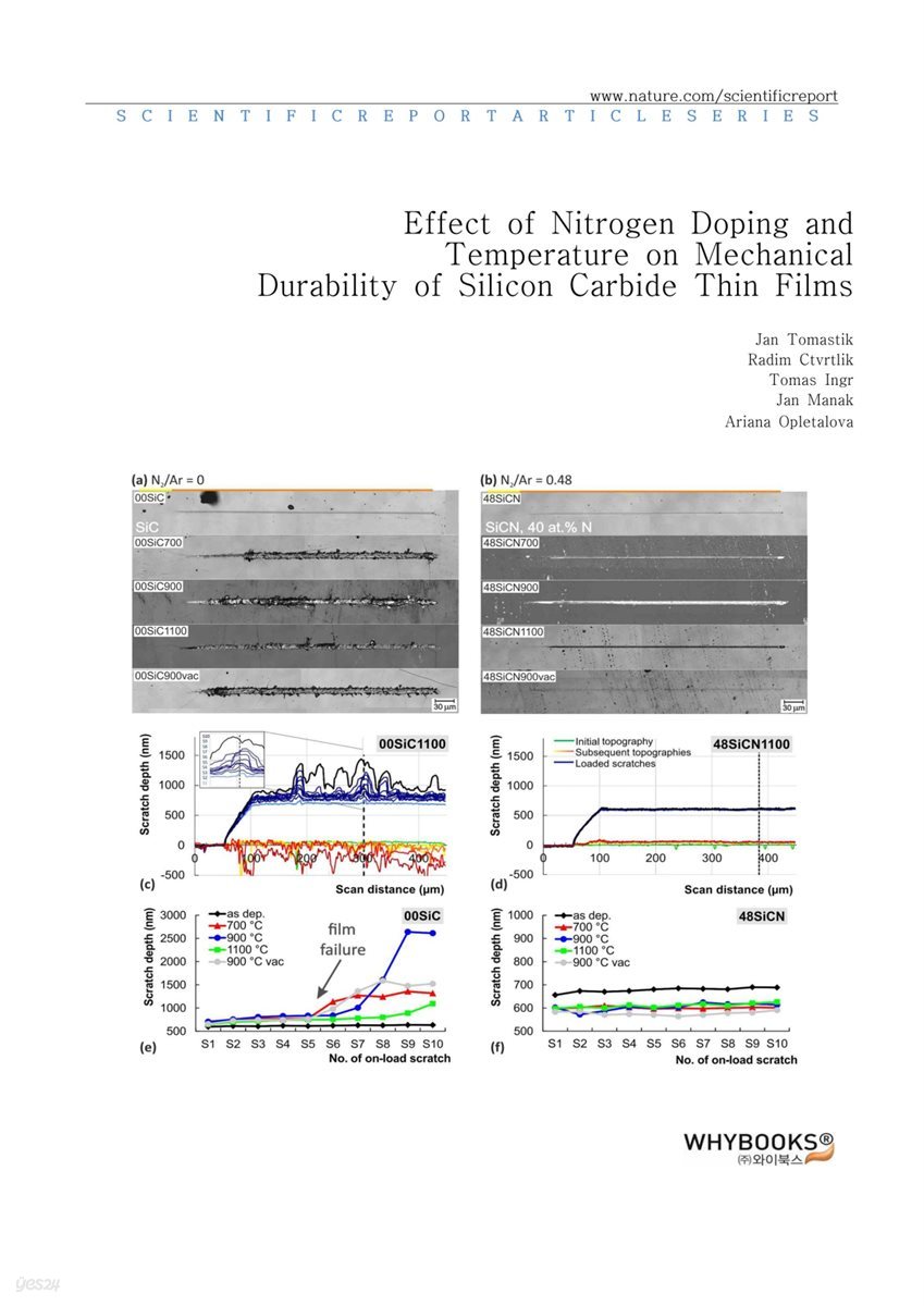 Effect of Nitrogen Doping and Temperature on Mechanical Durability of Silicon Carbide Thin Films