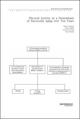 Physical Activity as a Determinant of Successful Aging over Ten Years