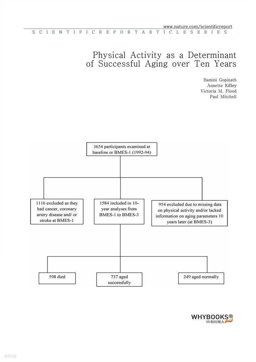 Physical Activity as a Determinant of Successful Aging over Ten Years