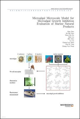 Microalgal Microscale Model for Microalgal Growth Inhibition Evaluation of Marine Natural Products