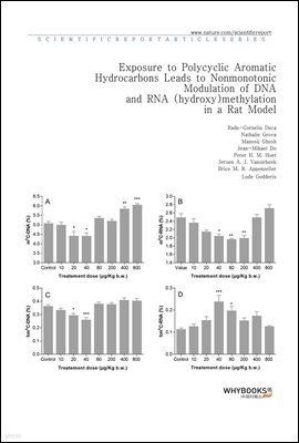 Exposure to Polycyclic Aromatic Hydrocarbons Leads to Non-monotonic Modulation of DNA and RNA (hydroxy)methylation in a Rat Model