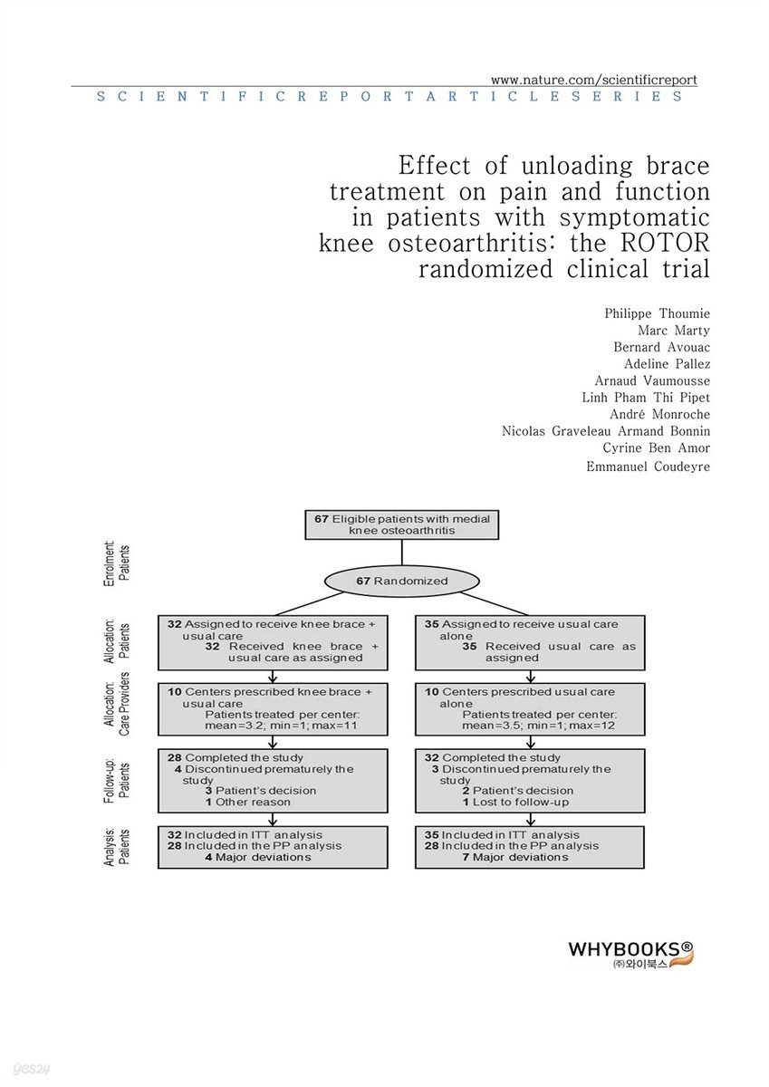 Effect of unloading brace treatment on pain and function in patients with symptomatic knee osteoarthritis the ROTOR randomized clinical trial