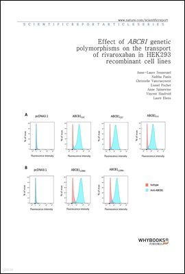 Effect of ABCB1 genetic polymorphisms on the transport of rivaroxaban in HEK293 recombinant cell lines