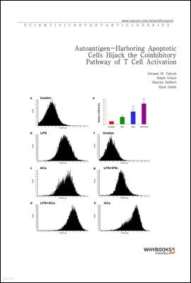 Autoantigen-Harboring Apoptotic Cells Hijack the Coinhibitory Pathway of T Cell Activation