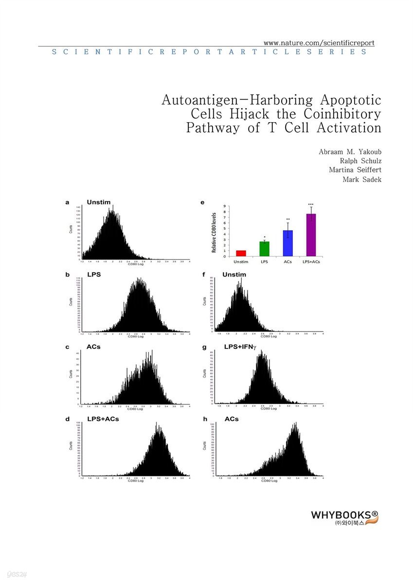 Autoantigen-Harboring Apoptotic Cells Hijack the Coinhibitory Pathway of T Cell Activation