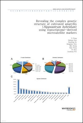 Revealing the complex genetic structure of cultivated amaryllis (Hippeastrum hybridum) using transcriptome-derived microsatellite markers