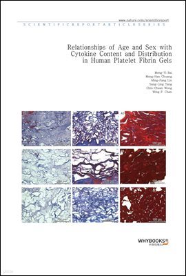 Relationships of Age and Sex with Cytokine Content and Distribution in Human Platelet Fibrin Gels