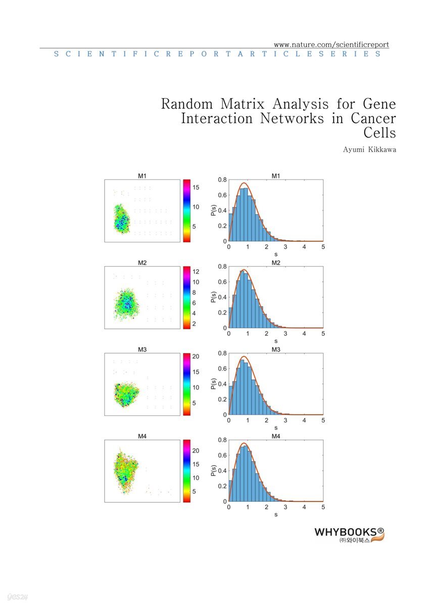 Random Matrix Analysis for Gene Interaction Networks in Cancer Cells