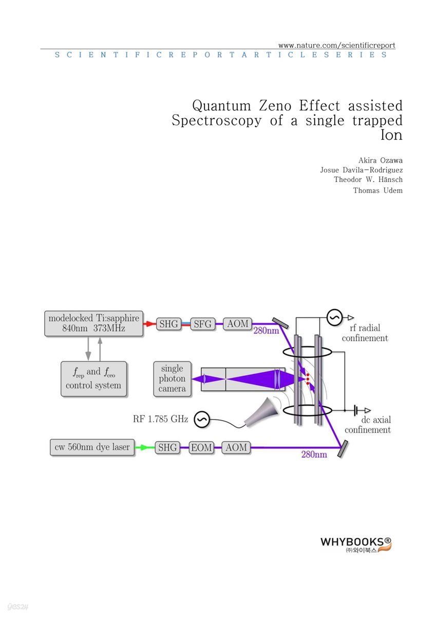 Quantum Zeno Effect assisted Spectroscopy of a single trapped Ion