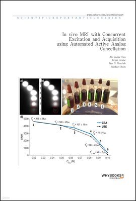 In vivo MRI with Concurrent Excitation and Acquisition using Automated Active Analog Cancellation